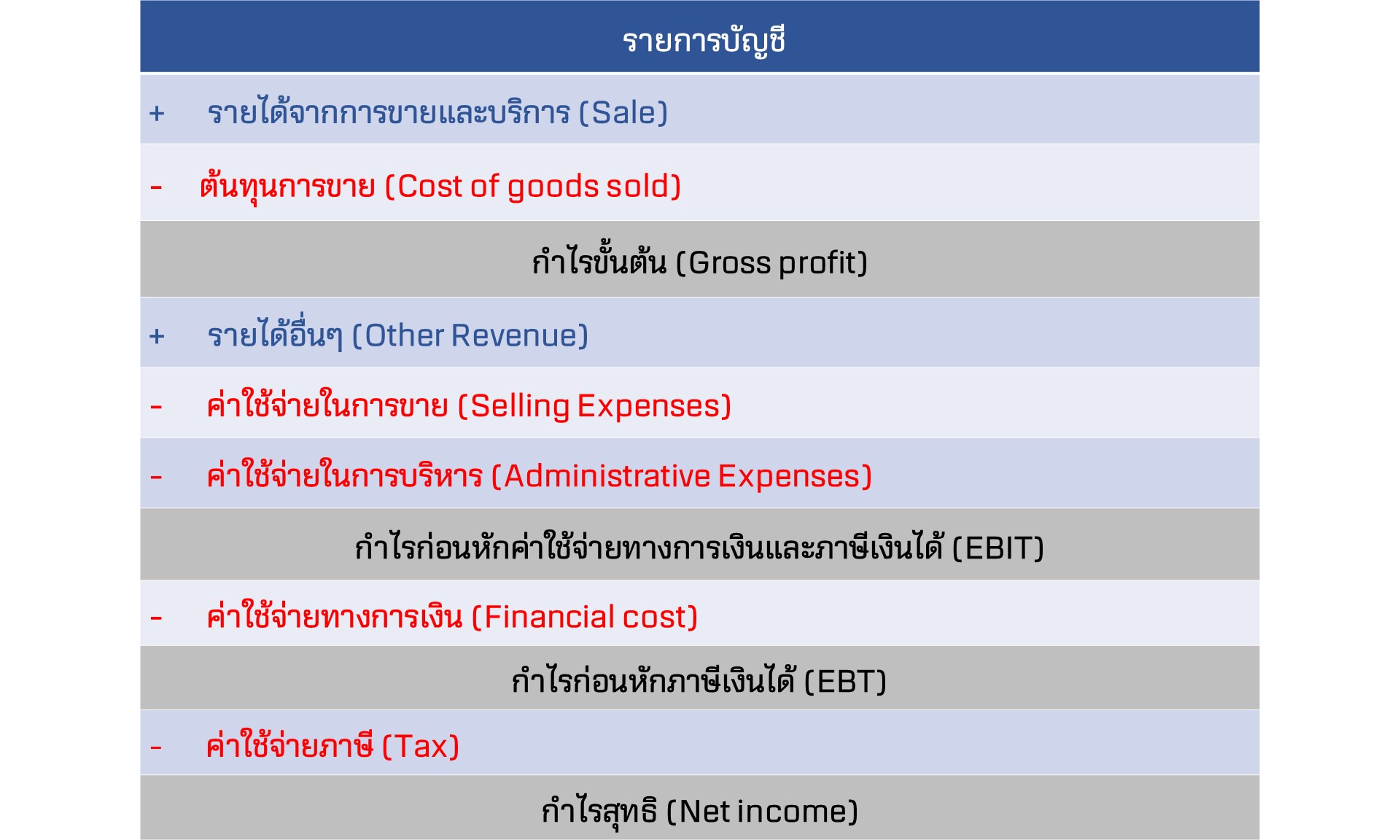 รูป income statement1