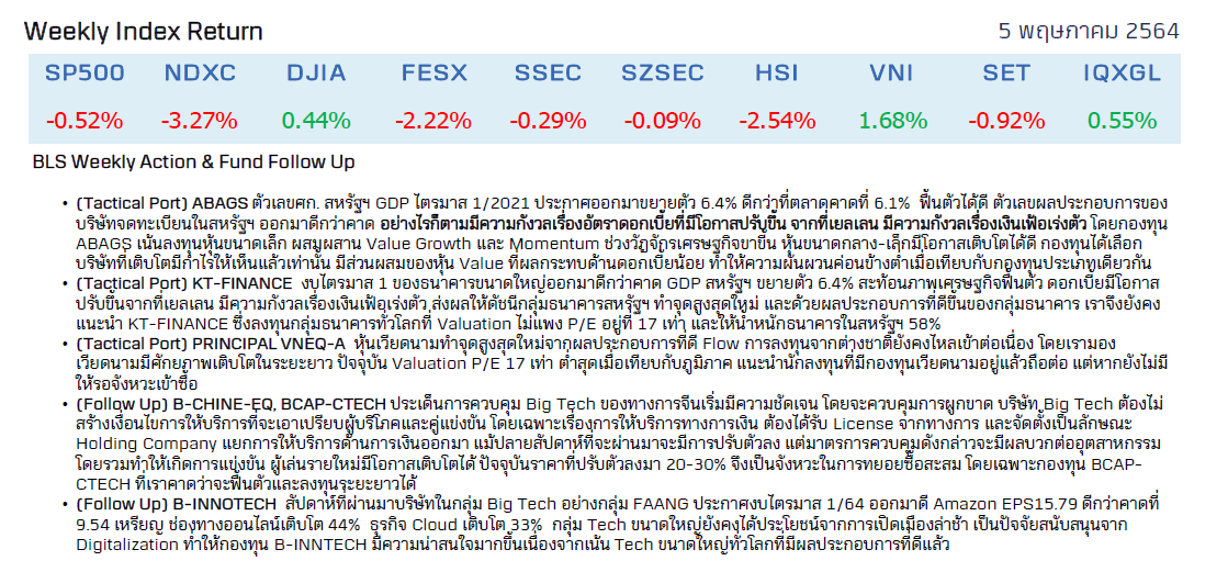 top fund1
