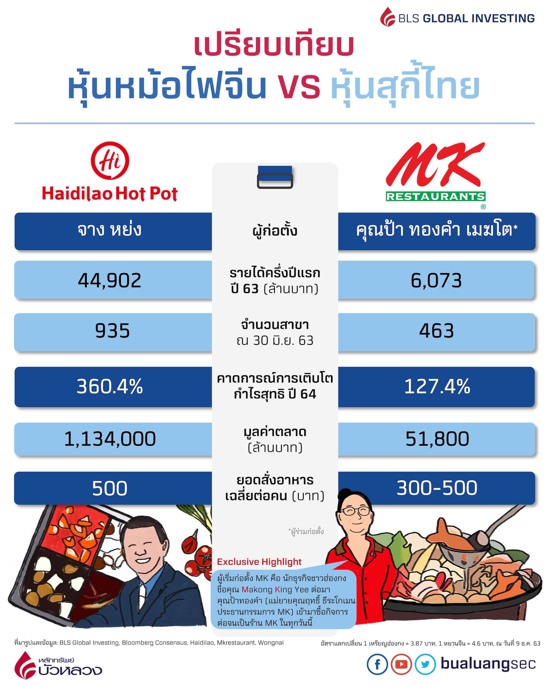 AW-Compare-Haidilao-VS-M-min.jpg