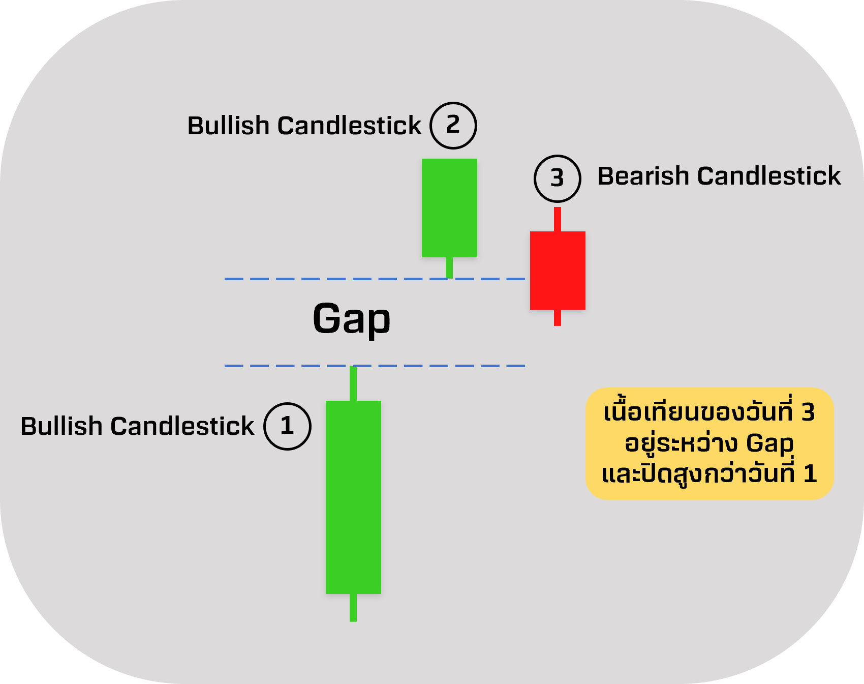 1. แท่งเทียน.png