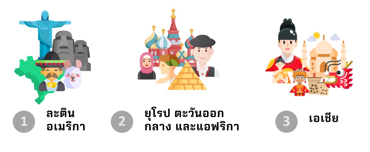 ประเทศ emerging market คือ.jpg
