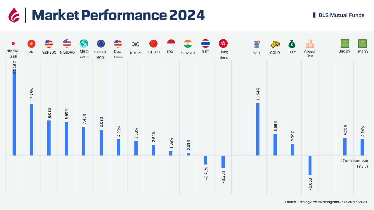 Market Perf  2024.png