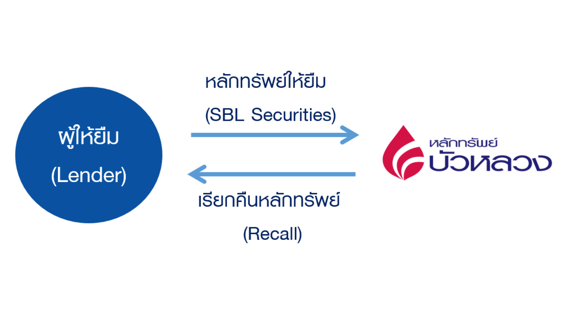 SBL-Securities.png