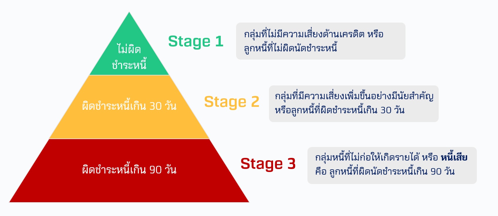npl คือ ระดับหนี้.jpg