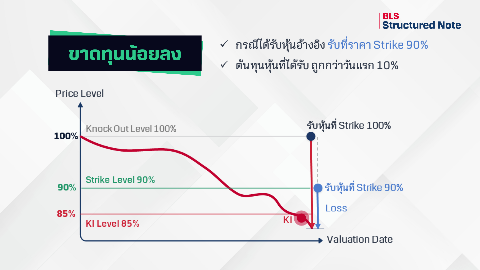 สำเนาของ-BLS-Wealth-IdeaArticle-1920x1080-(2).png