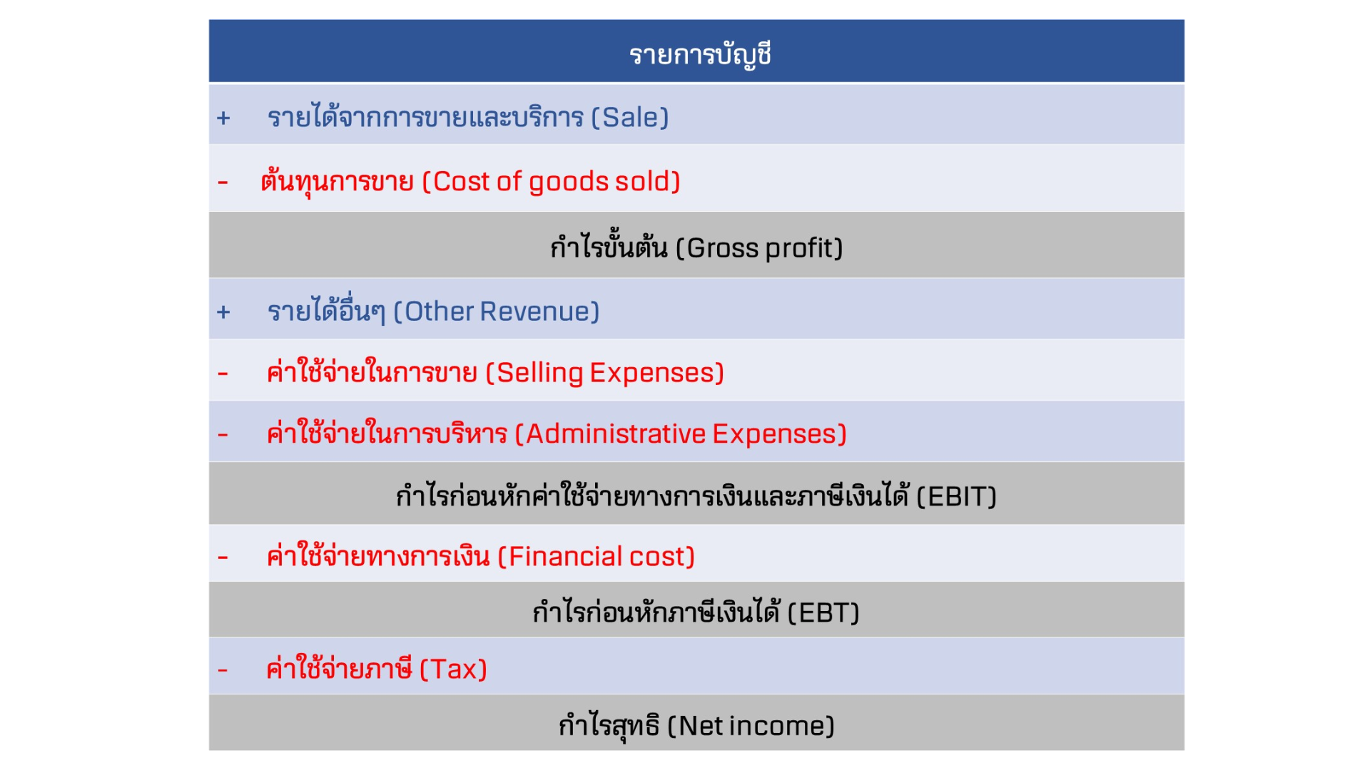 รายการบญช.png