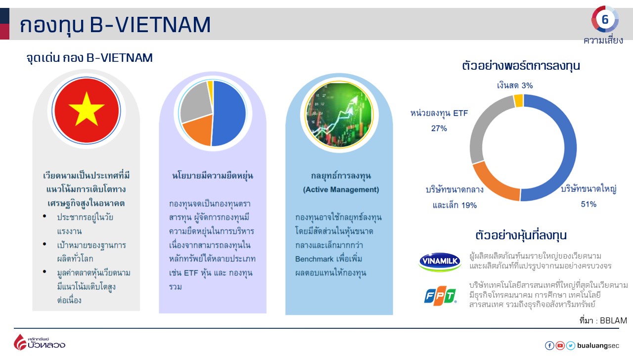 Slide14