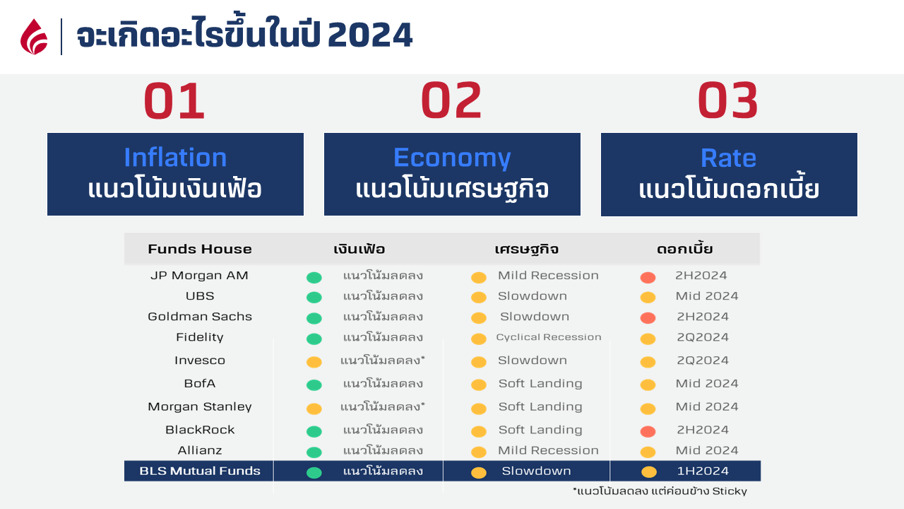 3 มุมมอง.png