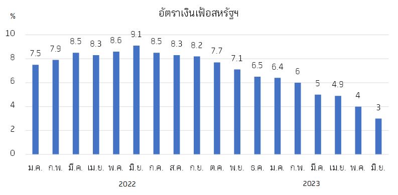 A graph with blue and white lines Description automatically generated