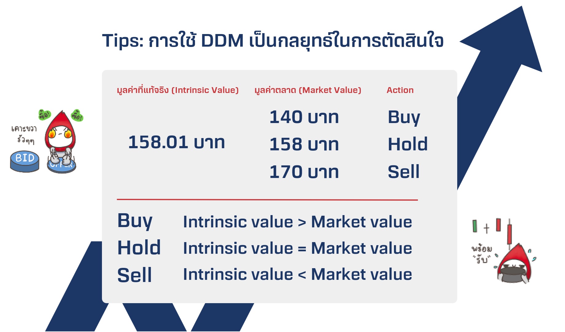 การตัดสินใจลงทุุน คิดลดเงินปันผล ddm คือ.jpg