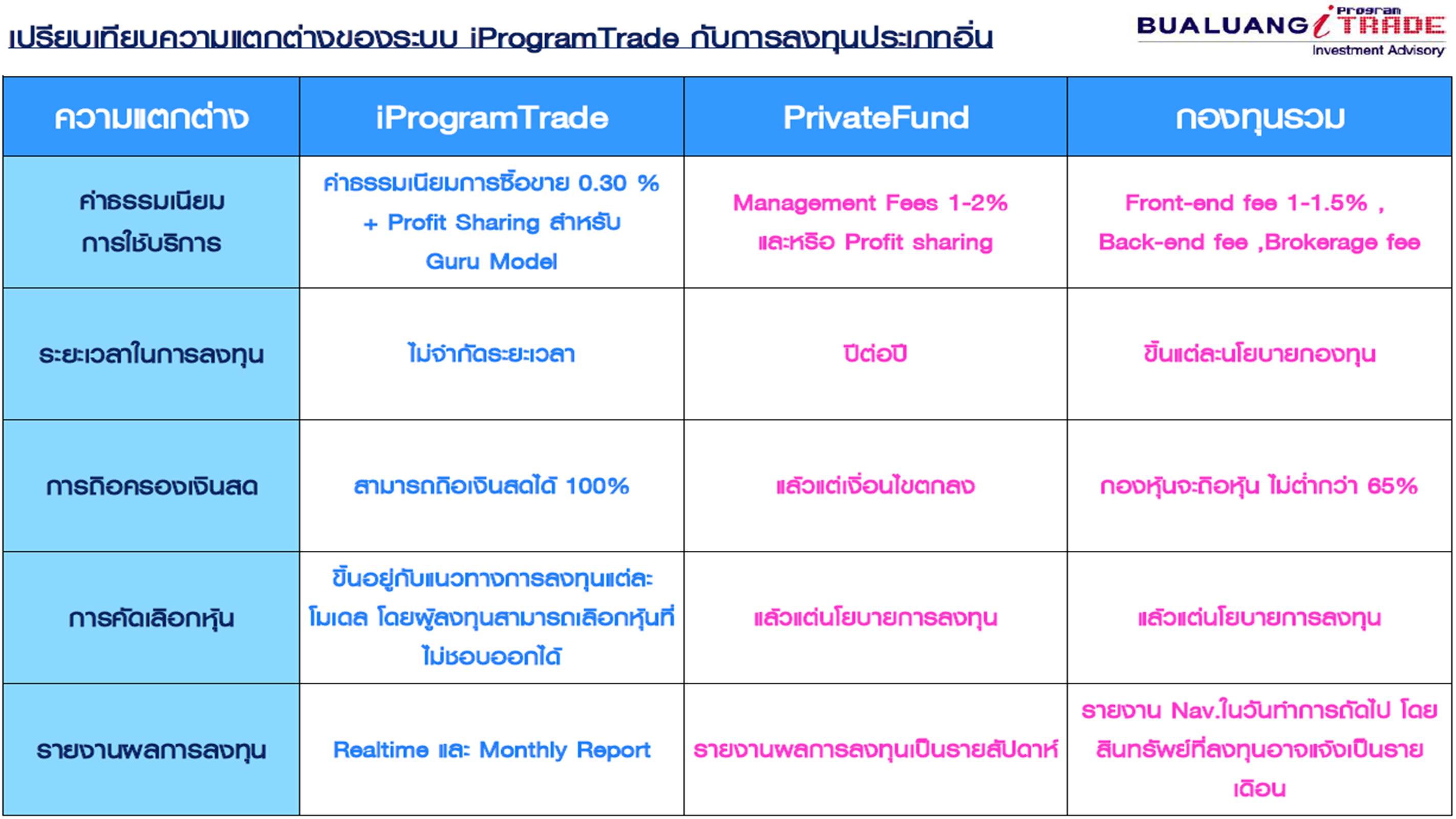 iProgram-ความตาง.jpg