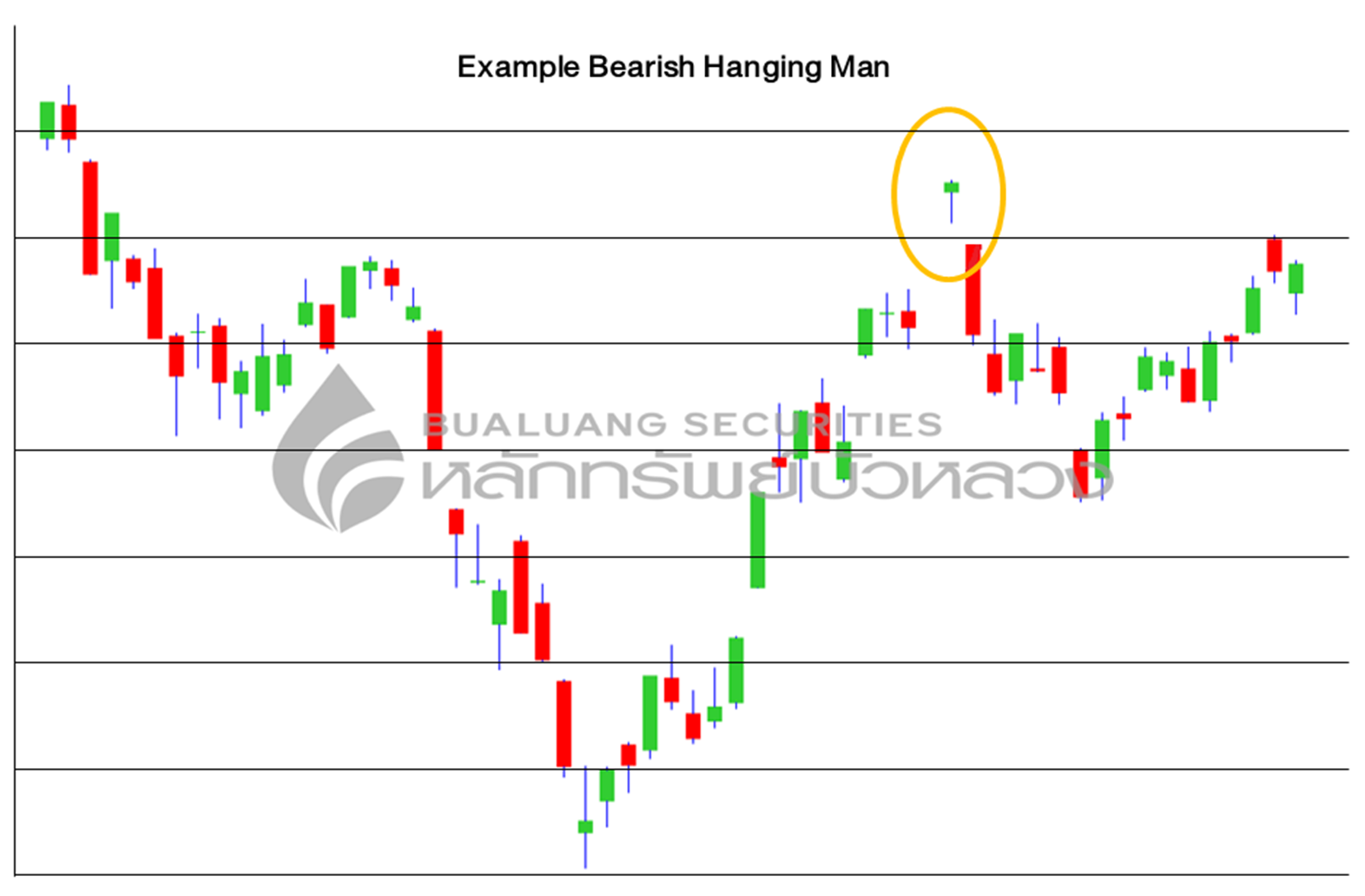 hanging man