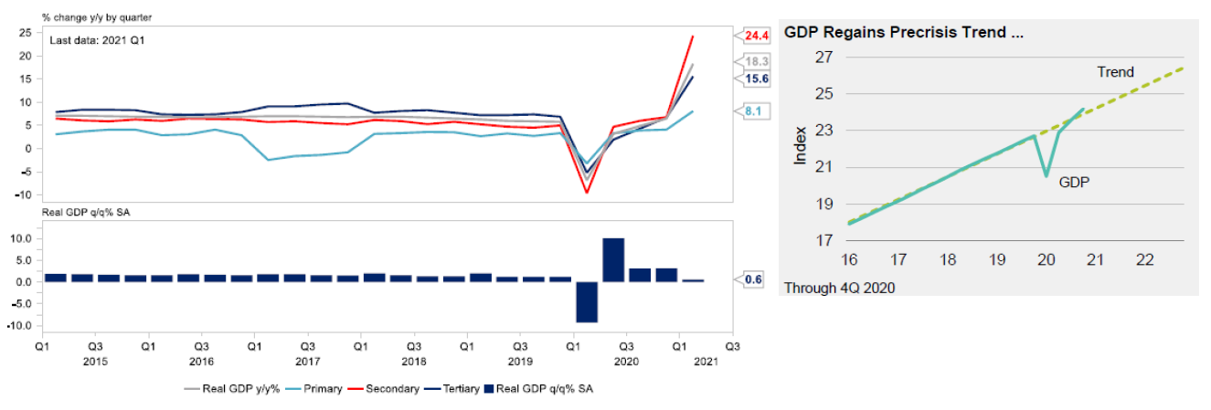 china gdp