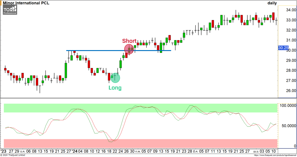 A graph of a stock market  Description automatically generated with medium confidence