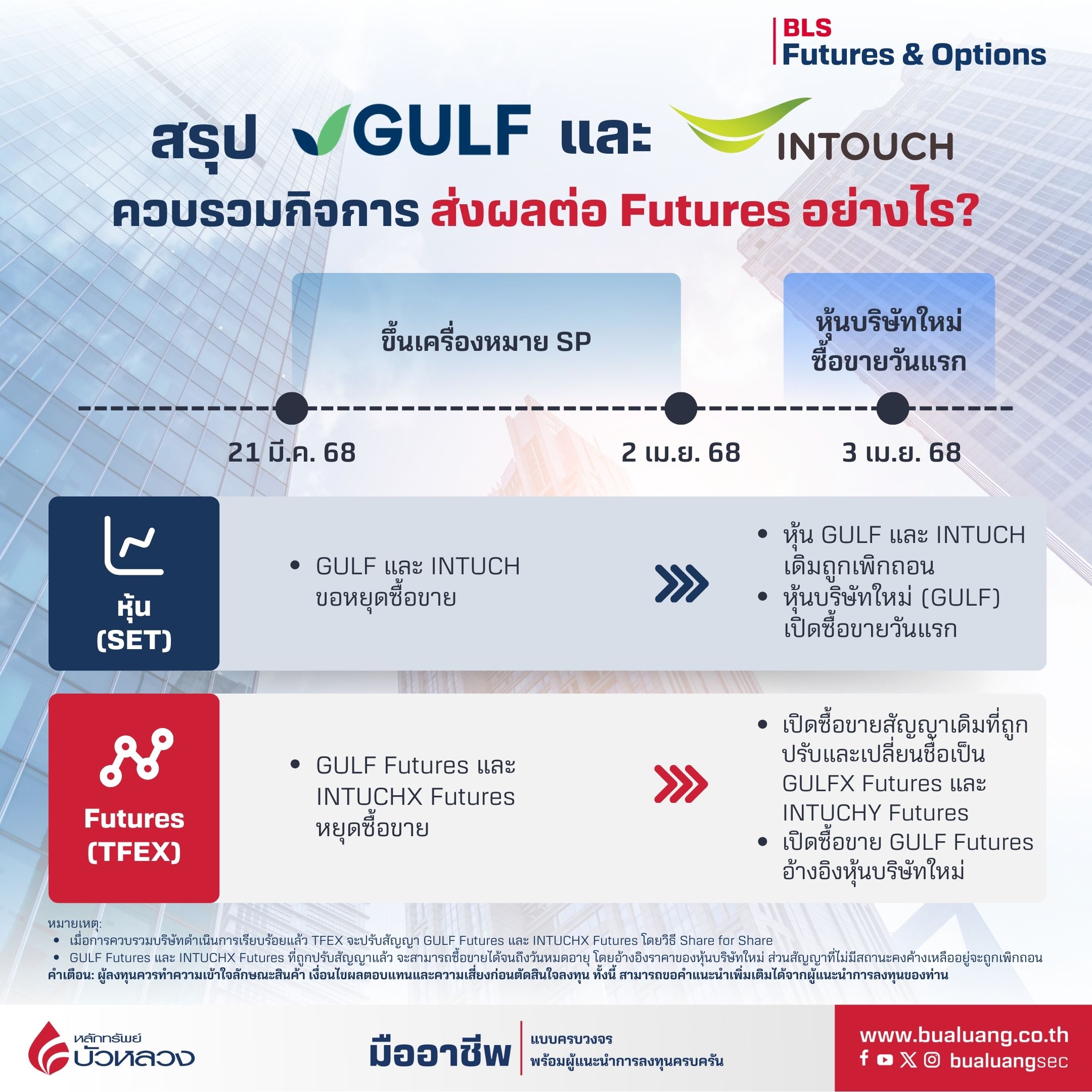 GULF-INTUCH-Futures.jpg
