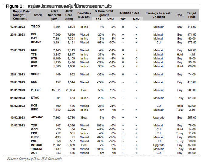 ประกาศงบ ไตรมาส4.png