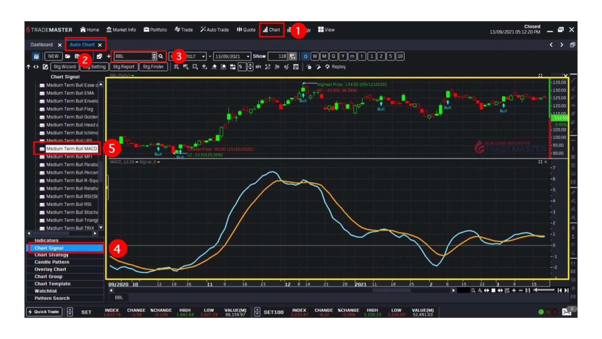 การเขาใชงาน-MACD-ผานโปรแกรม-Trade-Master.png