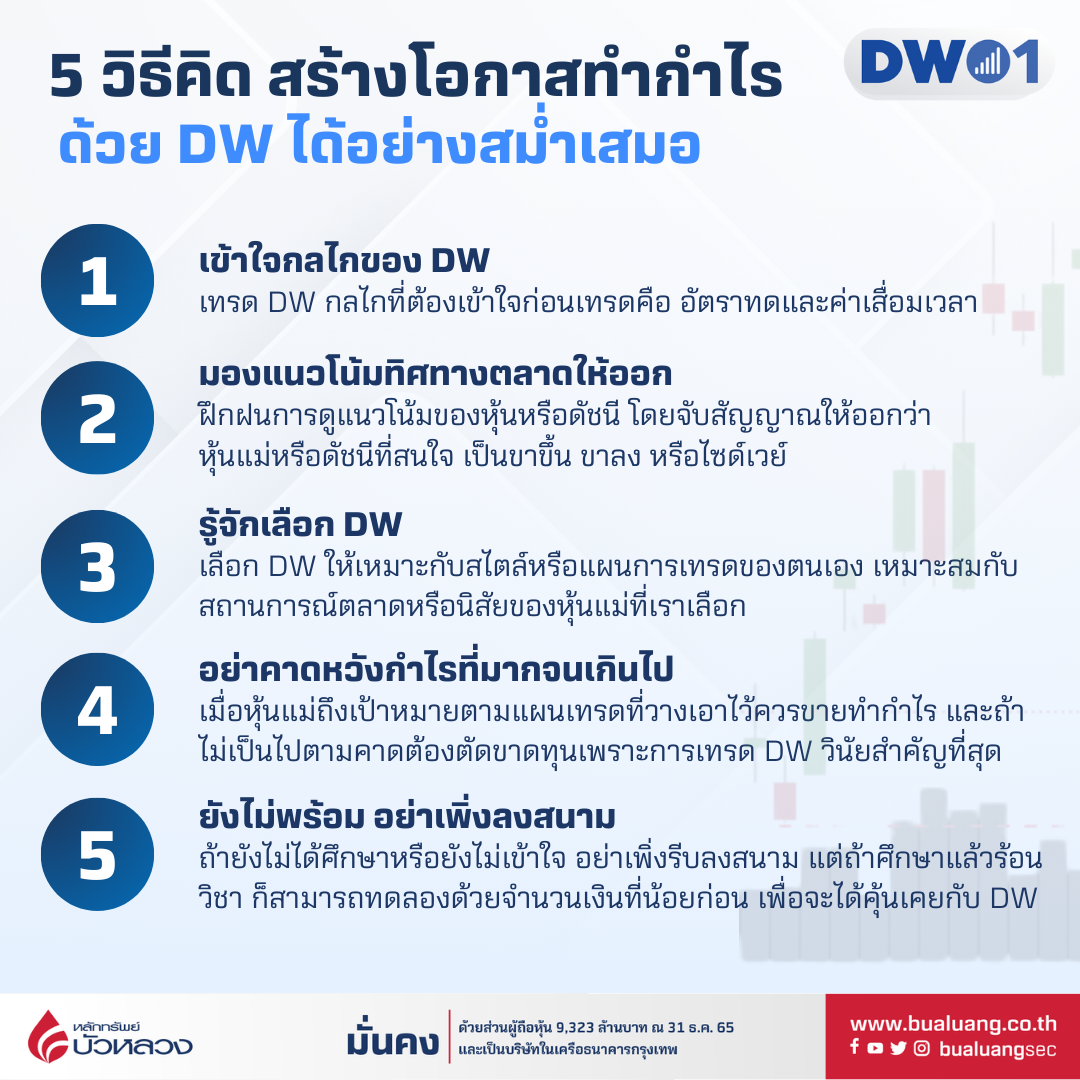 5 วิธีคิด สร้างกำไรด้วย DW ได้อย่างสม่ำเสมอ.png