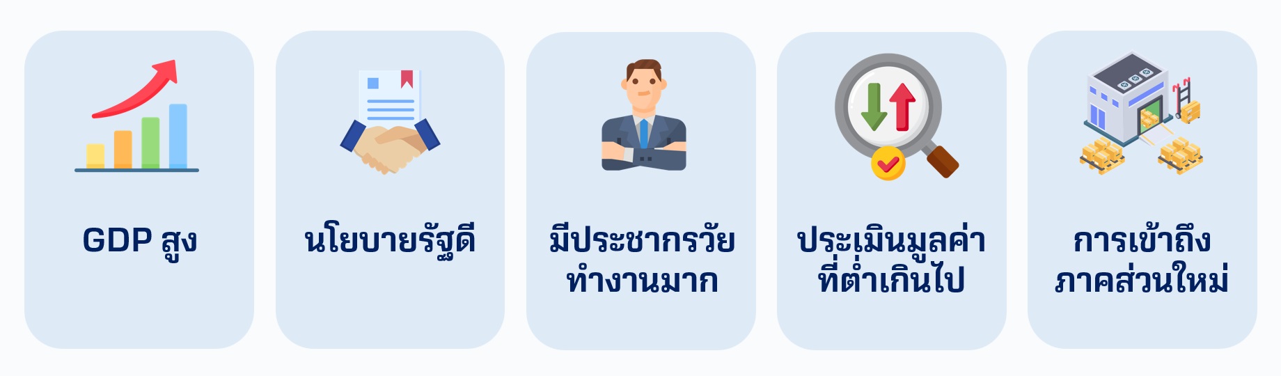 why emerging market คือ.jpg